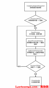gh0st源码分析与远控的编写(四)-安全小百科
