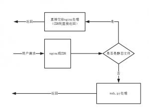 新型任意文件读取漏洞的研究-安全小百科