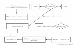 利用CSP探测网站登陆状态（支付宝/百度为例）-安全小百科