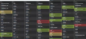 我是用如何搞到100T电影美剧资源的【后附学习资料】-安全小百科