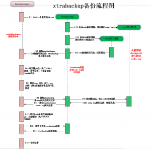 MySQL入门篇（七）之Xtrabackup备份与恢复-安全小百科