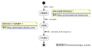 我是如何利用环境变量注入执行任意命令-安全小百科